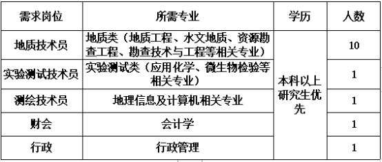 陕西地矿综合地质大队有限公司1159.png