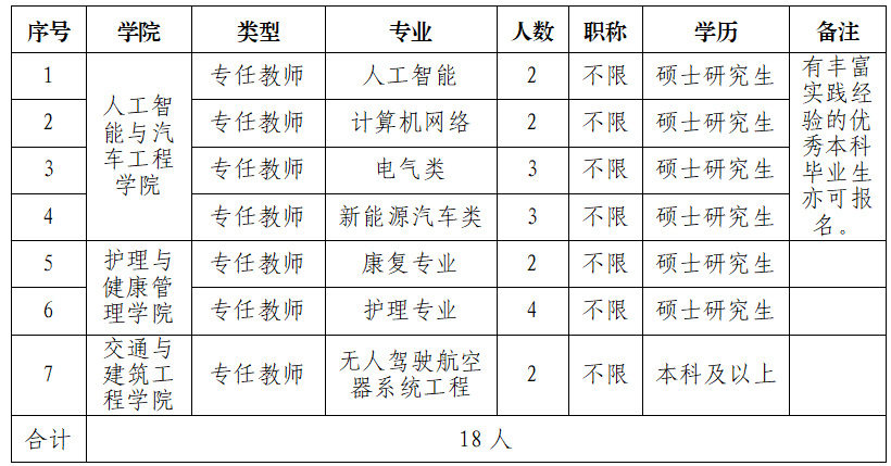 专任教师招聘岗位