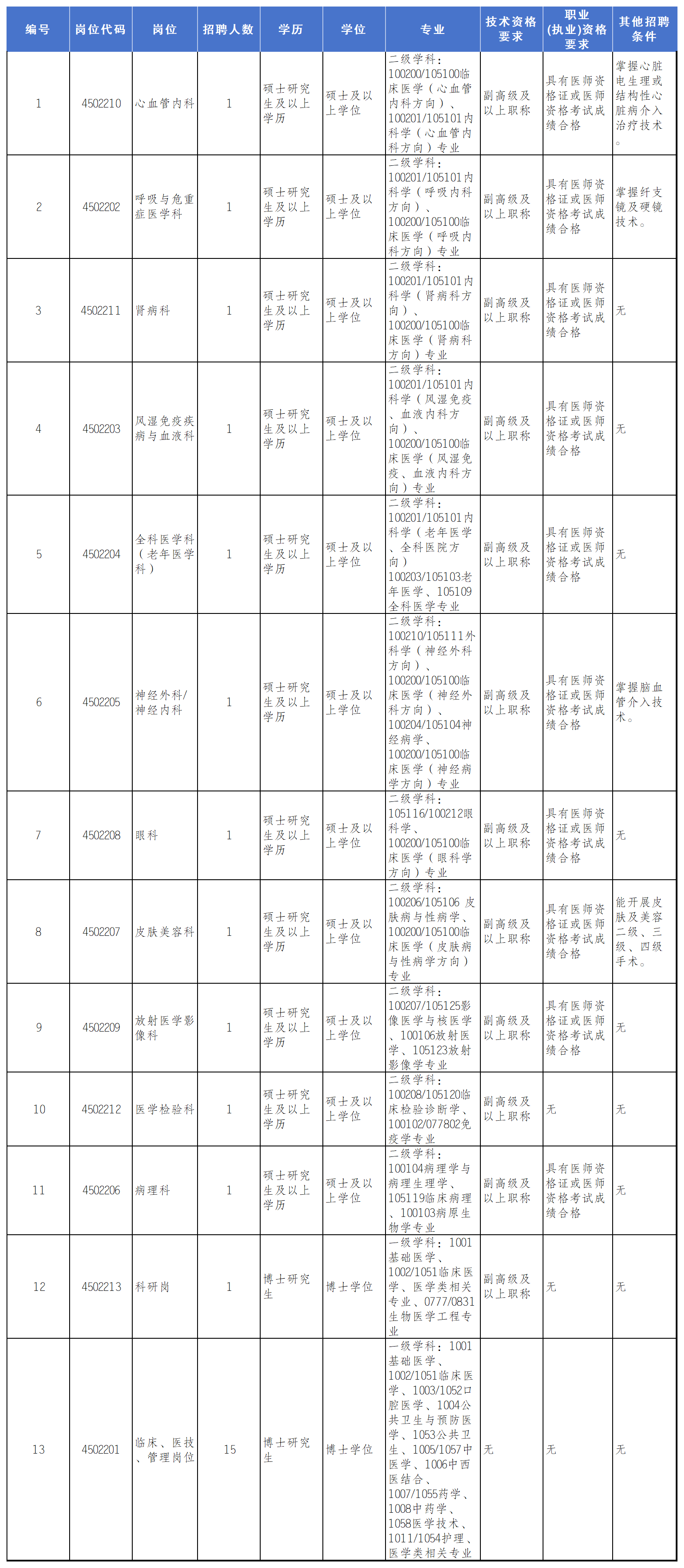 招聘岗位_Sheet2(1).png