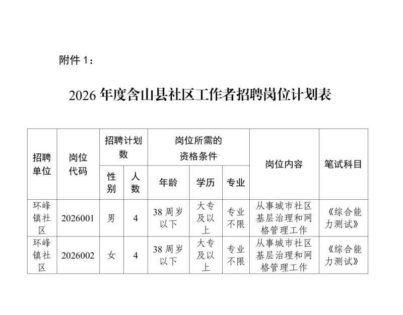 2026年度含山县社区工作者招聘公告0515_07_副本.jpg