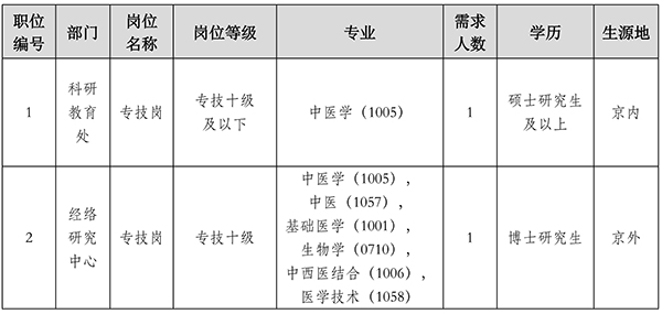 招聘岗位及要求_600.jpg