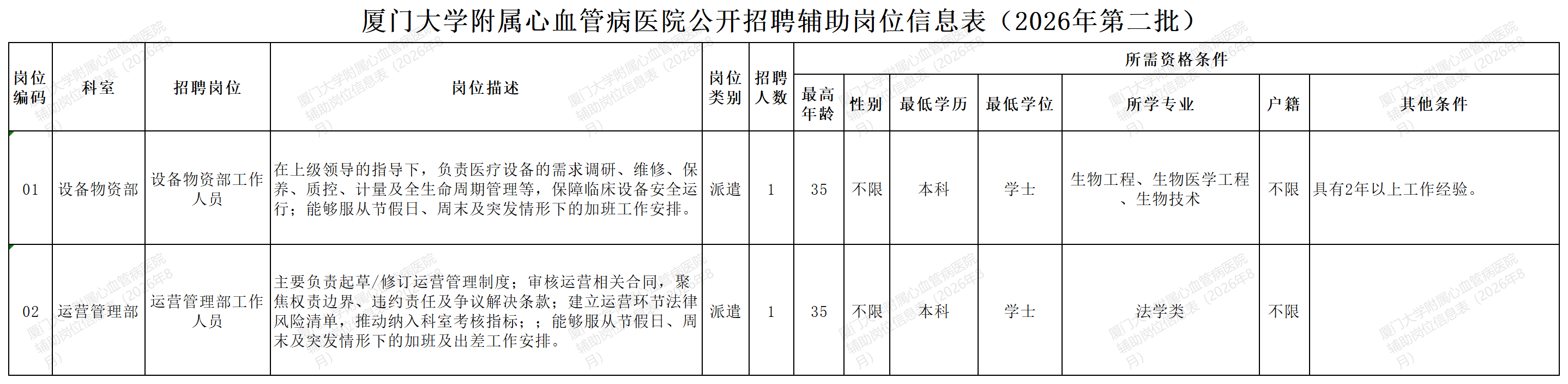 20260818 2026辅助岗位信息表(二)_第二批.png